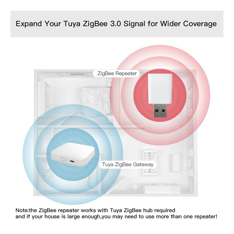 2 шт. Tuya Zigbee Ретранслятор сигнала Усилитель USB Удлинитель для смарт-устройств Расширение стабильной передачи 15-20M Домашний модуль - 3