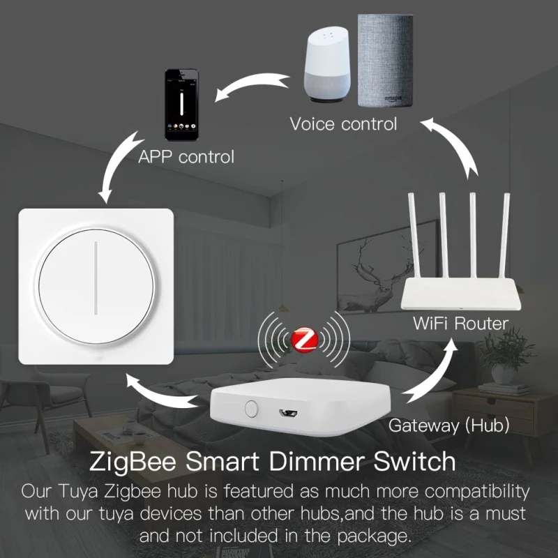 Tuya Smart Rotary Dimmer Светодиодный выключатель света WIFI EU Стандарт дистанционного управления Smart Life APP Поддержка Alexa Home - 2