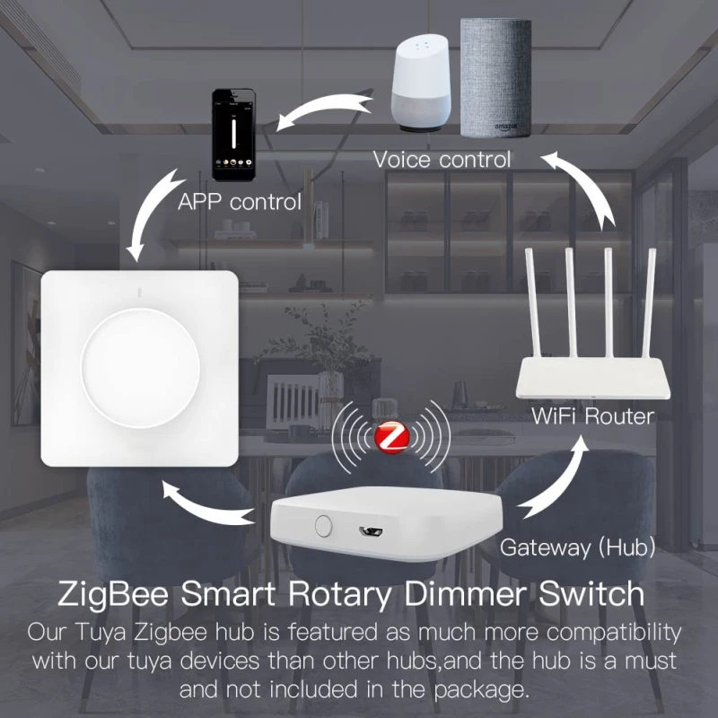 Tuya Smart Rotary Dimmer Светодиодный выключатель света WIFI EU Стандарт дистанционного управления Smart Life APP Поддержка Alexa Home - 5