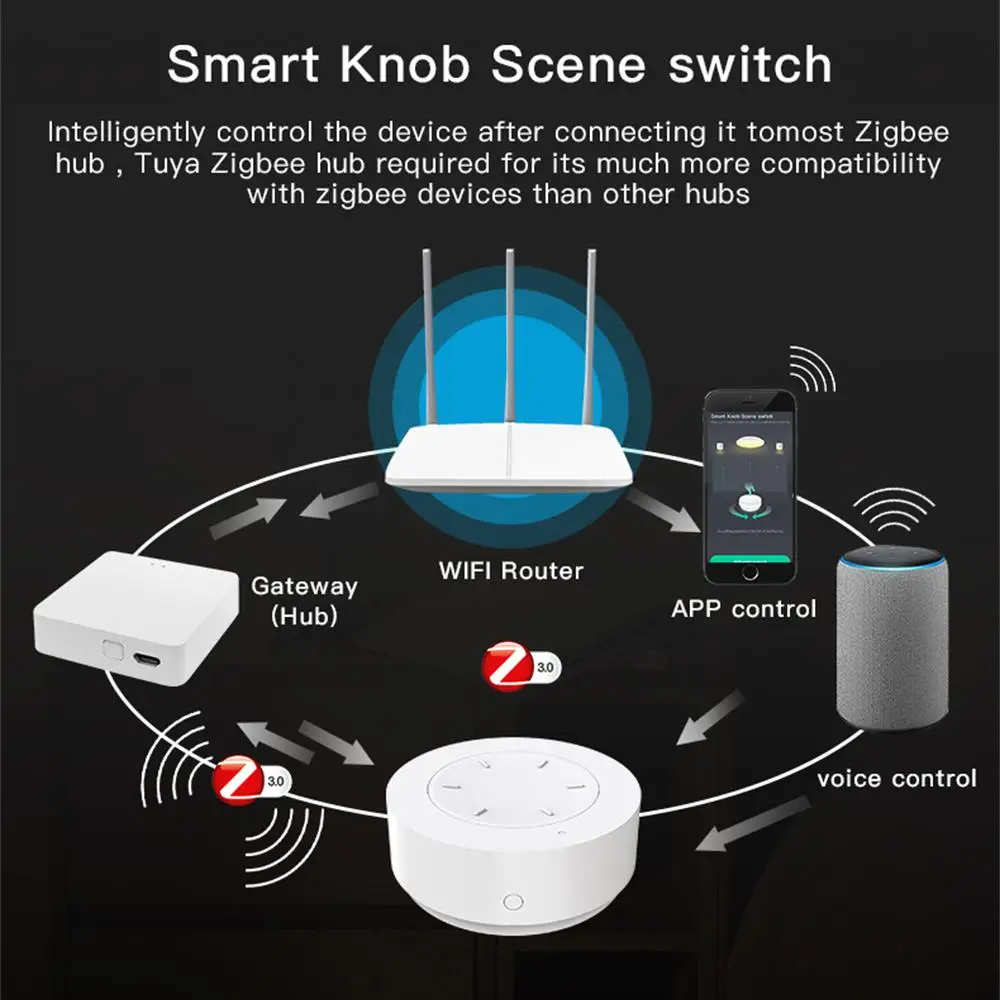 Tuya ZigBee Smart Knob Switch Беспроводная кнопка переключения сцен Дистанционный диммер Сценарий автоматизации с питанием от батареи Smart Life APP - 1