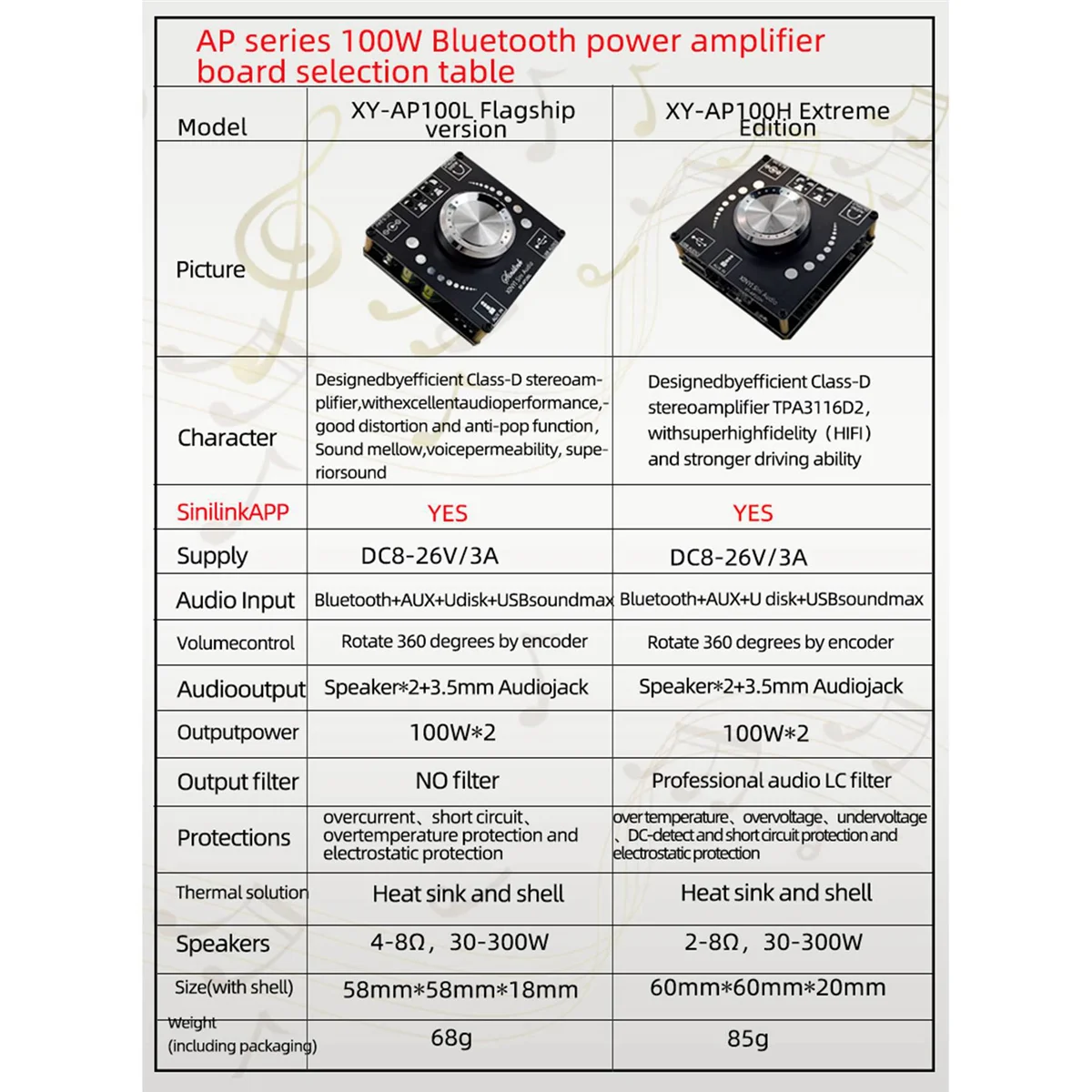 XY-AP100H 100 Вт + 100 Вт Двойной TPA3116D2 Bluetooth 5.0 Стерео Аудио Цифровое Питание Аудио Усилитель Плата AMP Amplificador AUX - 3