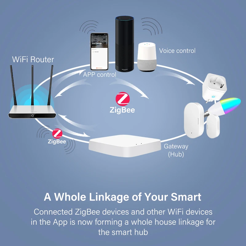 Aubess Tuya ZigBee 3.0 Smart Gateway Hub Smart Life Home Bridge Беспроводной многорежимный шлюз Умная работа с Alexa Google Home - 2