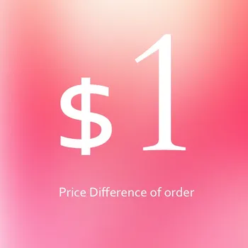 Заказ на заказ Разница в цене заказов Стоимость доставки Согласование цены, корректировка цены